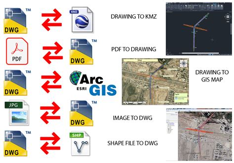 convertir dwg a kmz online gratis